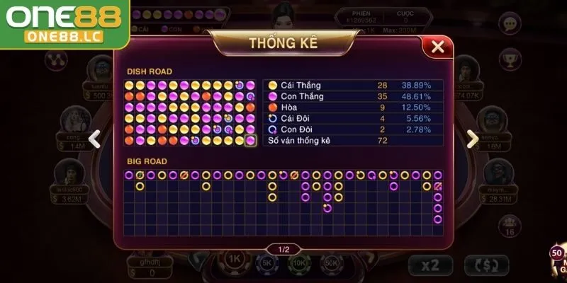 Soi dựa vào hình thức cầu Bệt trong Baccarat