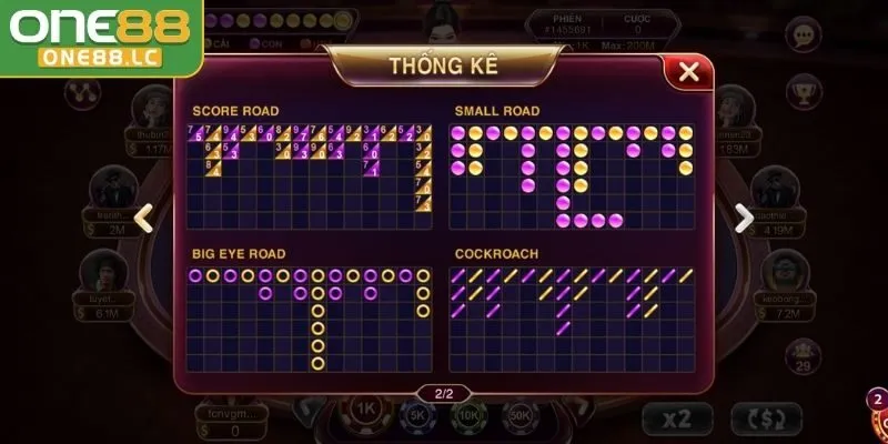 Lưu ý quan trọng cần biết khi thực hiện phân tích kết quả trong Baccarat